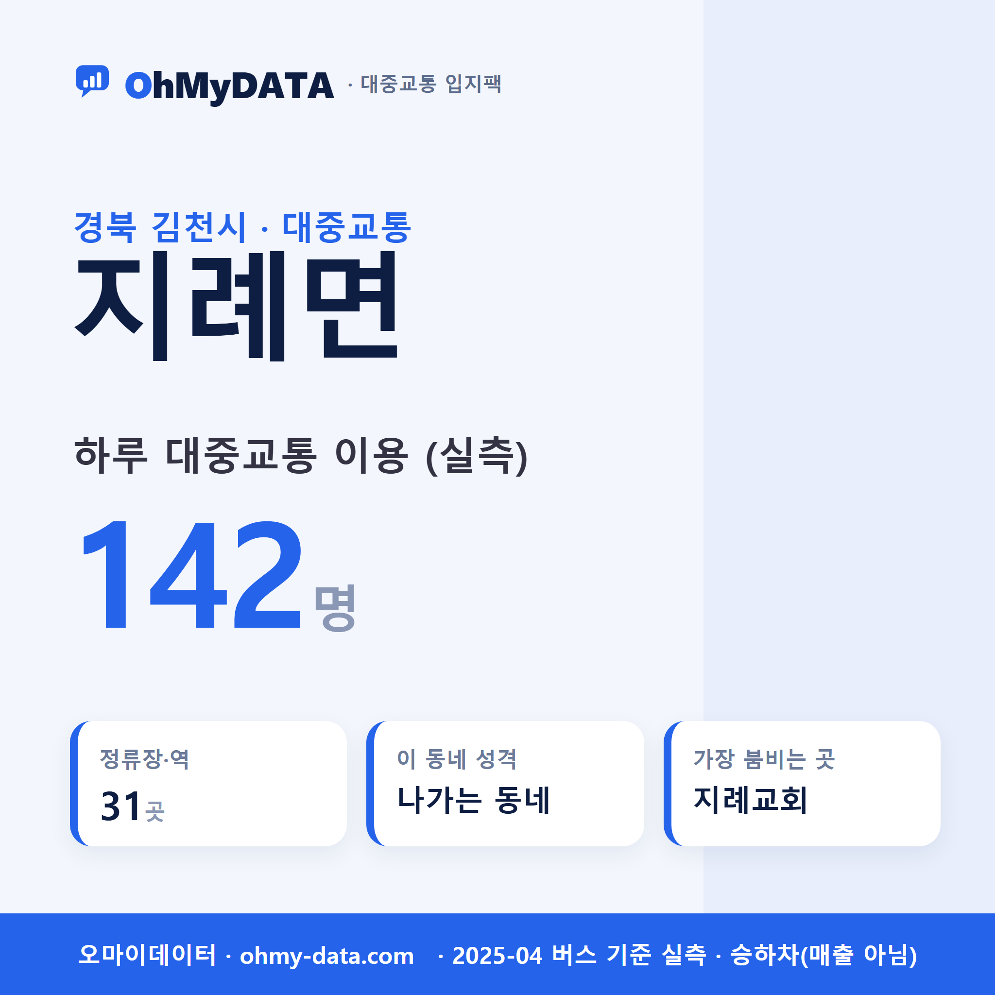 지례면 대중교통 입지팩 표지