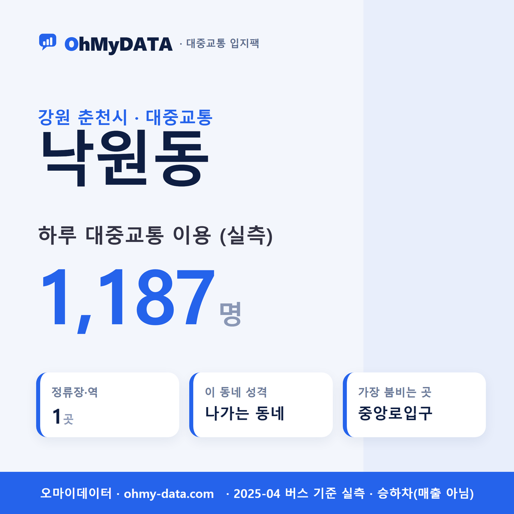 낙원동 대중교통 입지팩 표지