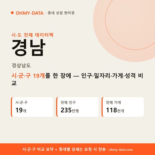 경상남도 상권 데이터팩