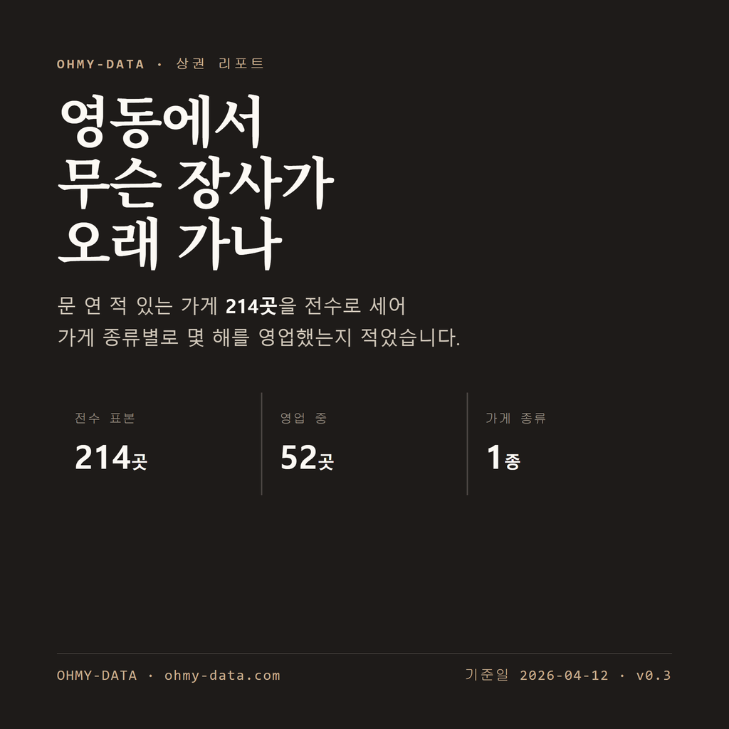 영동 표지
