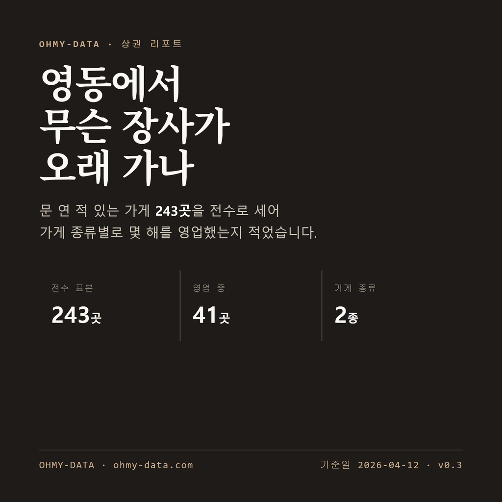 영동 표지