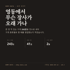 영동 표지
