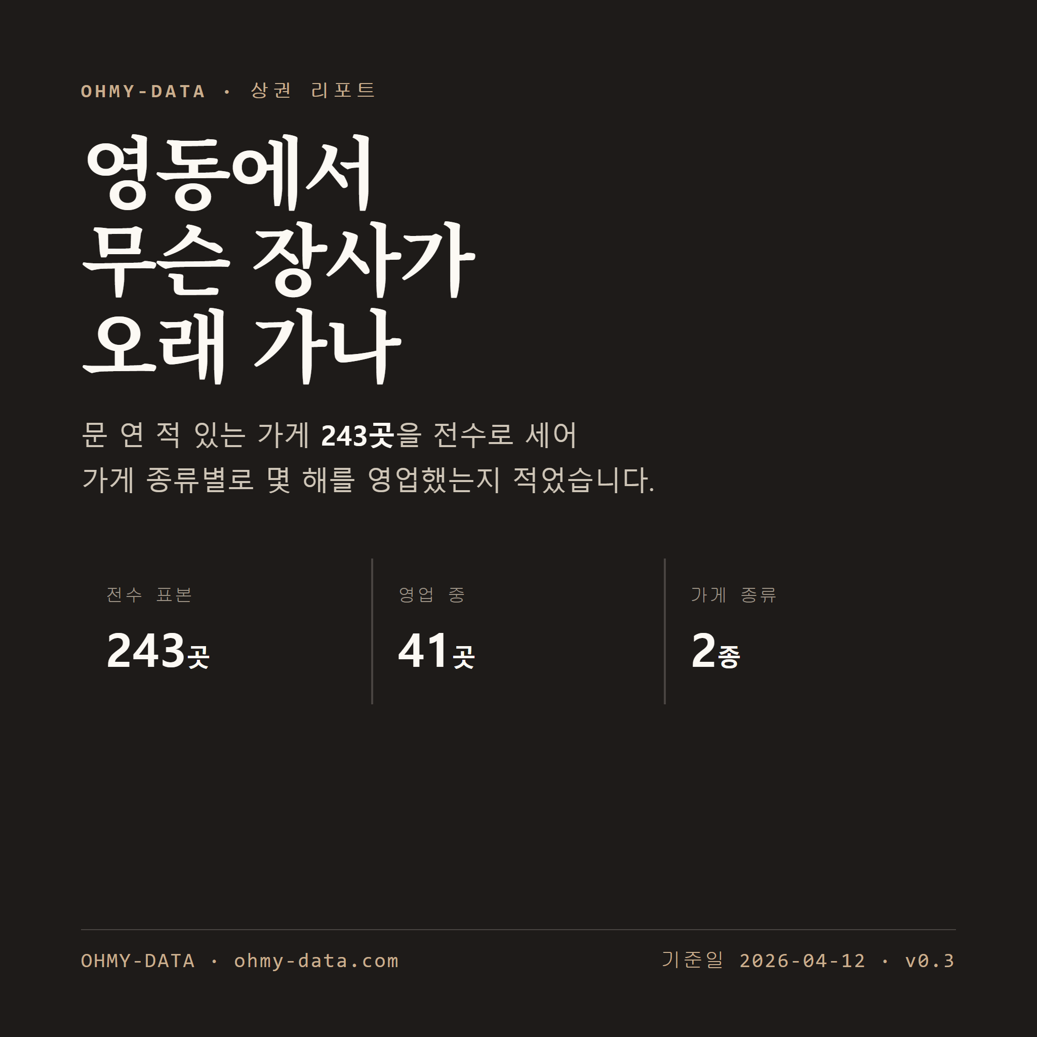 영동 표지
