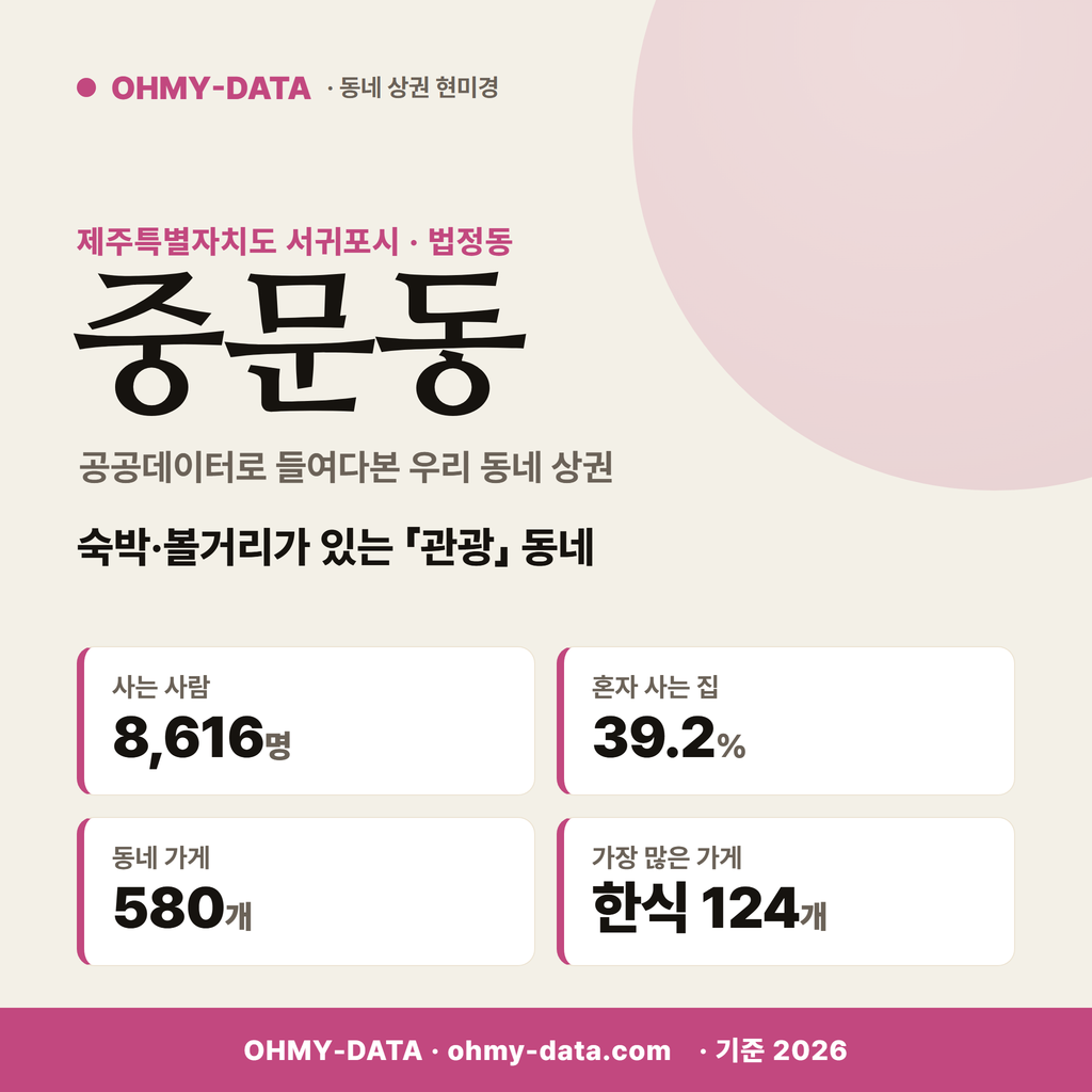 중문동 중문동_표지.png