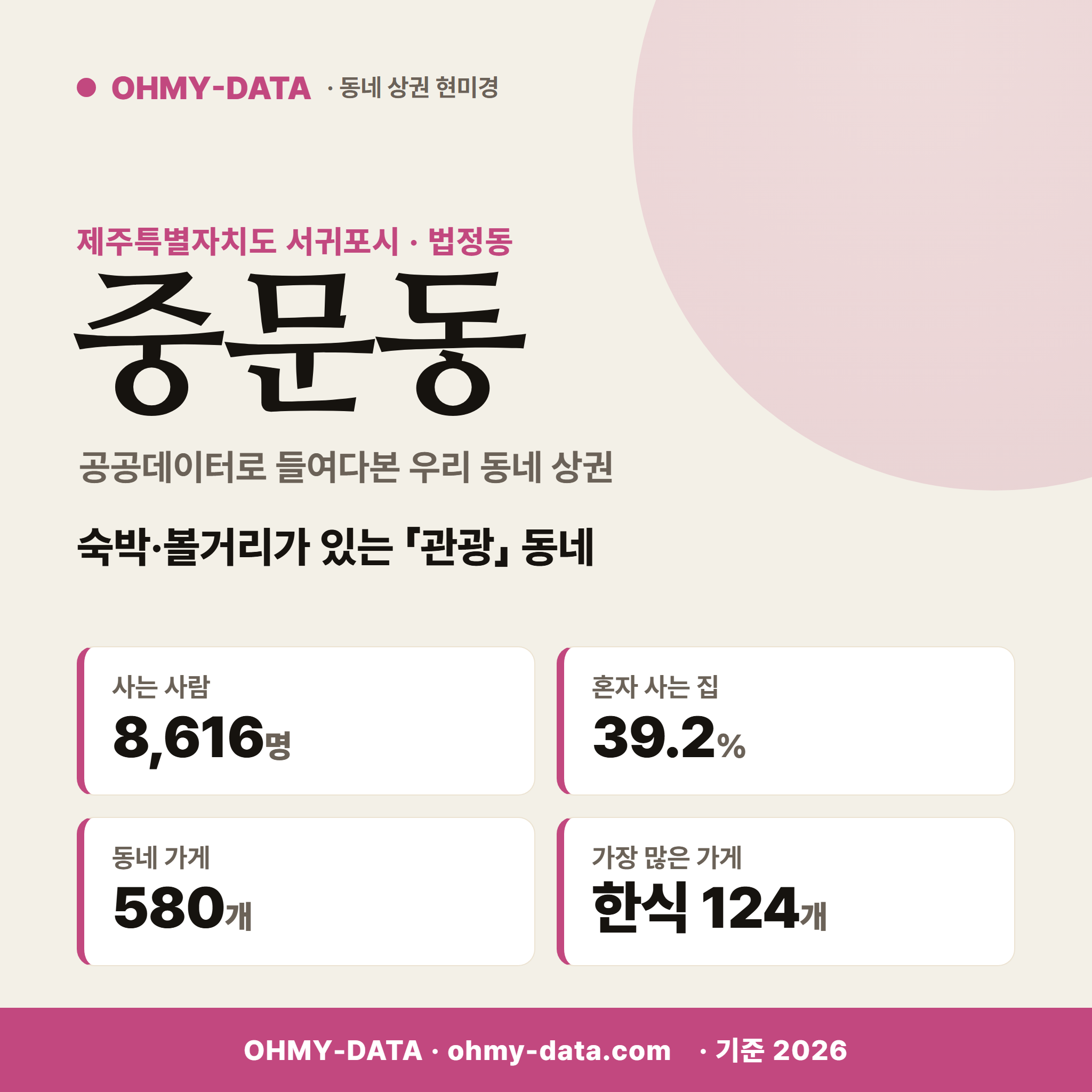 중문동 중문동_표지.png