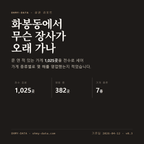 화봉동 표지