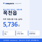 목천읍 대중교통 입지팩 표지