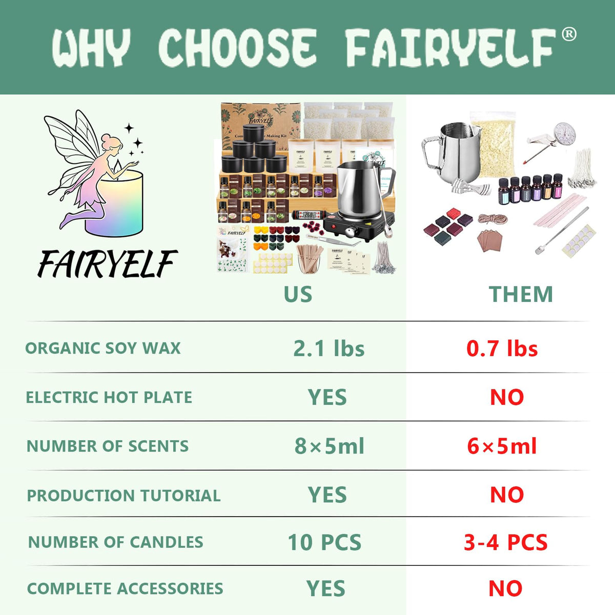 FAIRYELF 소이 캔들 만들기 키트 핫플레이트 DIY 스타터 4번 사진