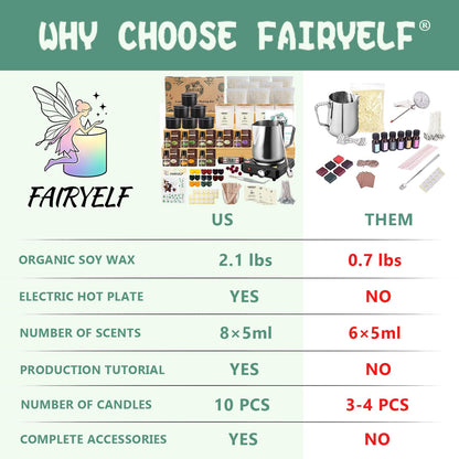 FAIRYELF 소이 캔들 만들기 키트 핫플레이트 DIY 스타터 4번 사진