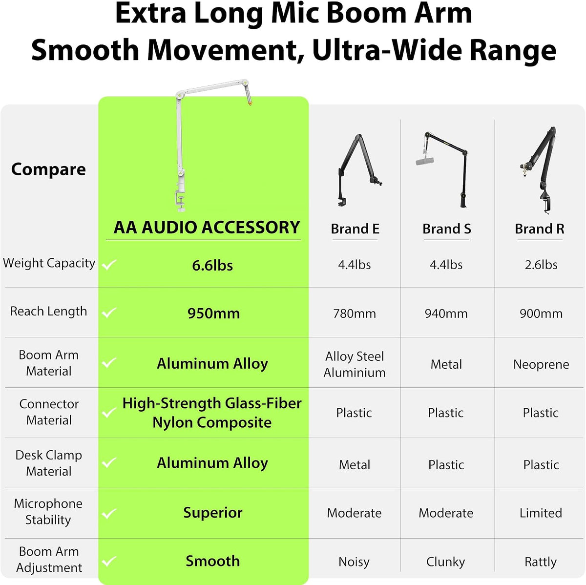 AA AUDIO ACCESSORY 기어록 950mm 마이크 붐 암 6.6lbs 7번 사진