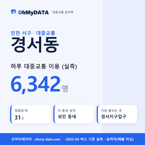 경서동 대중교통 입지팩 표지
