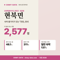 현북면 현북면_표지.png