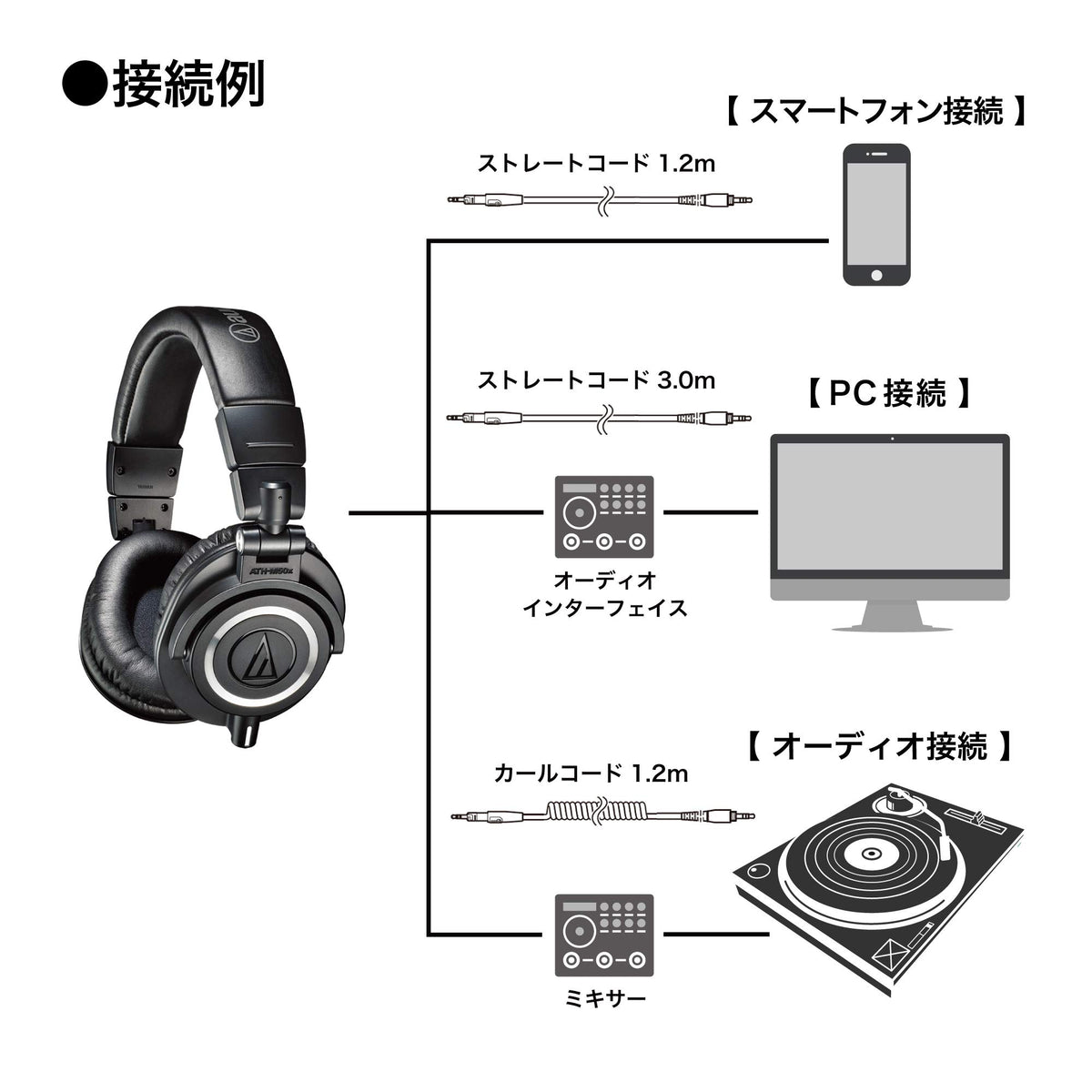 Audio-Technica ATH-M50x 프로 스튜디오 모니터 헤드폰 45mm 드라이버 블랙 2개 세트 15번 사진
