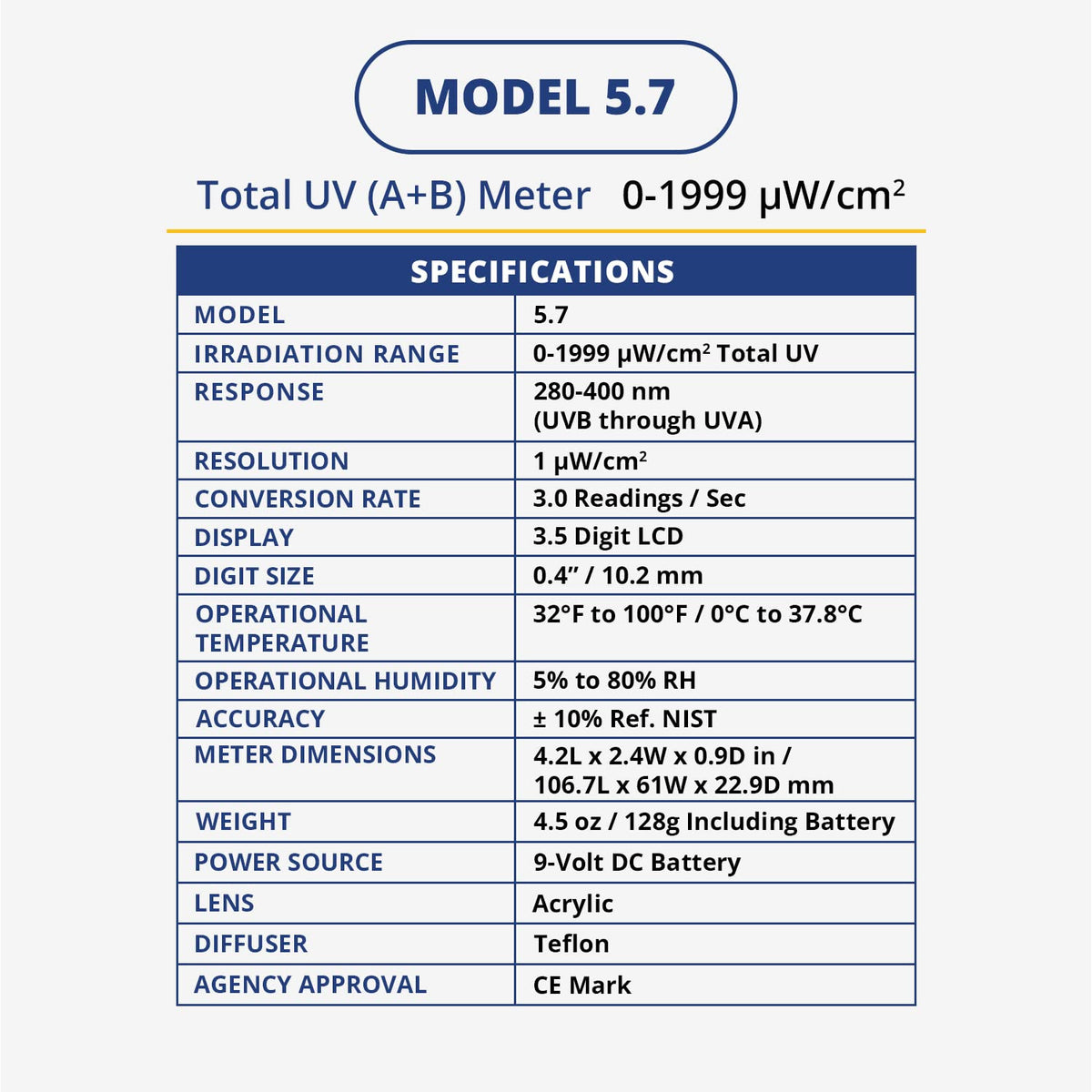 Solarmeter Model 5.7 UVA UVB 총 자외선 측정기 0-1999 7번 사진