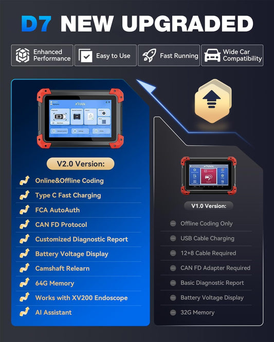 XTOOL D7 양방향 OBD2 스캐너 39종 리셋 ECU 코딩 64GB 5000mAh 2번 사진