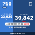 구갈동 구갈동_표지.png