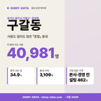 구갈동 구갈동_표지.png