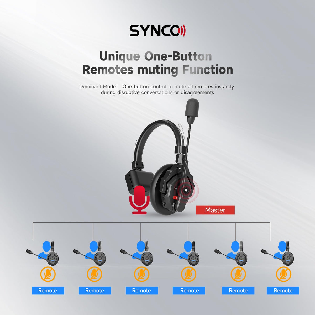 SYNCO XTalk 풀듀플렉스 무선 인터컴 헤드셋 2.4GHz 7번 사진