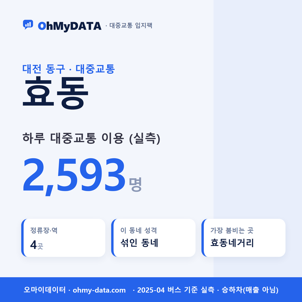 효동 대중교통 입지팩 표지
