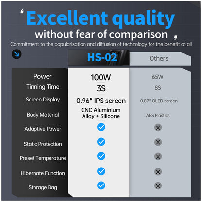 FNIRSI HS-02A 휴대용 유선 인두기 키트 100W 2번 사진