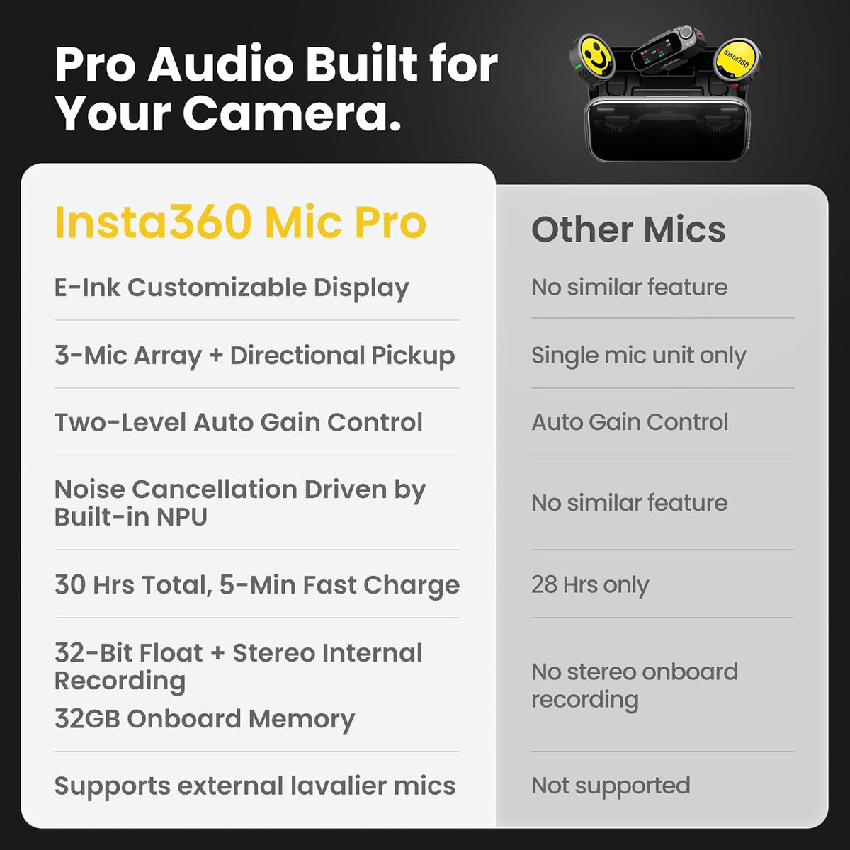 Insta360 Mic Pro 무선 미니 라발리에 마이크 송신기 3-Mic 32-bit float 내장 녹음 8번 사진