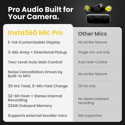 Insta360 Mic Pro 무선 미니 라발리에 마이크 송신기 3-Mic 32-bit float 내장 녹음 8번 사진