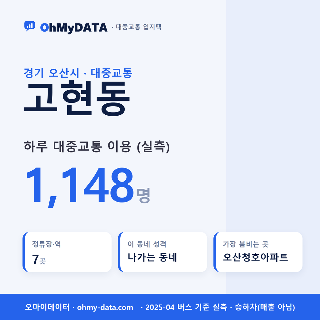 고현동 대중교통 입지팩 표지