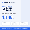 고현동 대중교통 입지팩 표지
