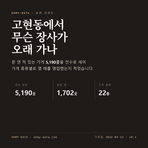고현동 표지