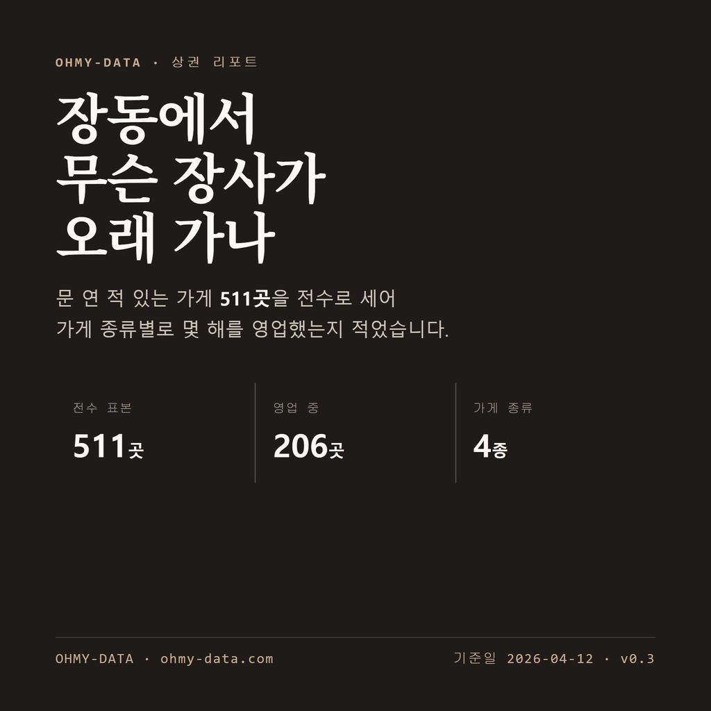 장동 표지