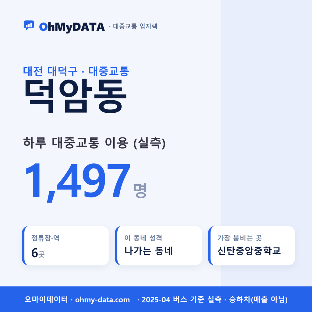 덕암동 대중교통 입지팩 표지