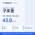 구로동 대중교통 입지팩 표지