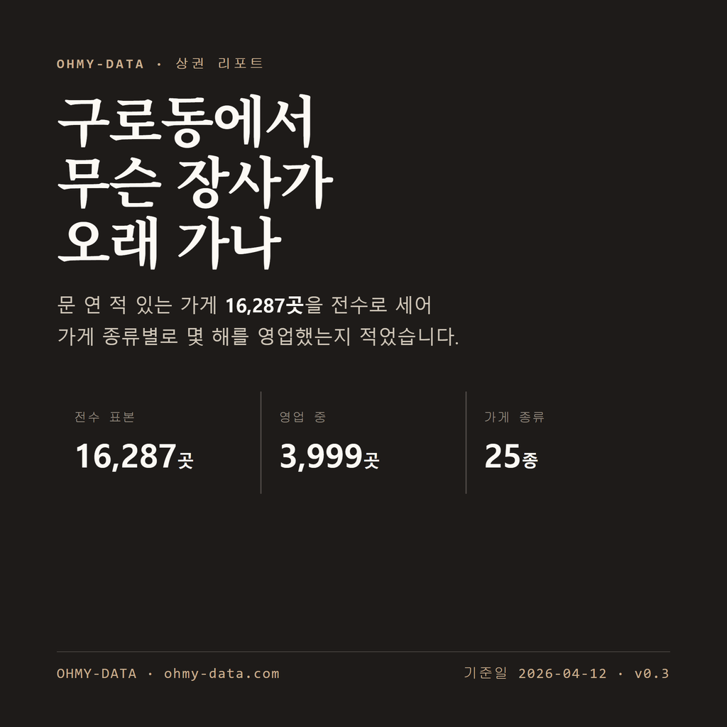 구로동 표지