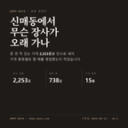 신매동 표지