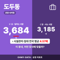 도두동 도두동_표지.png
