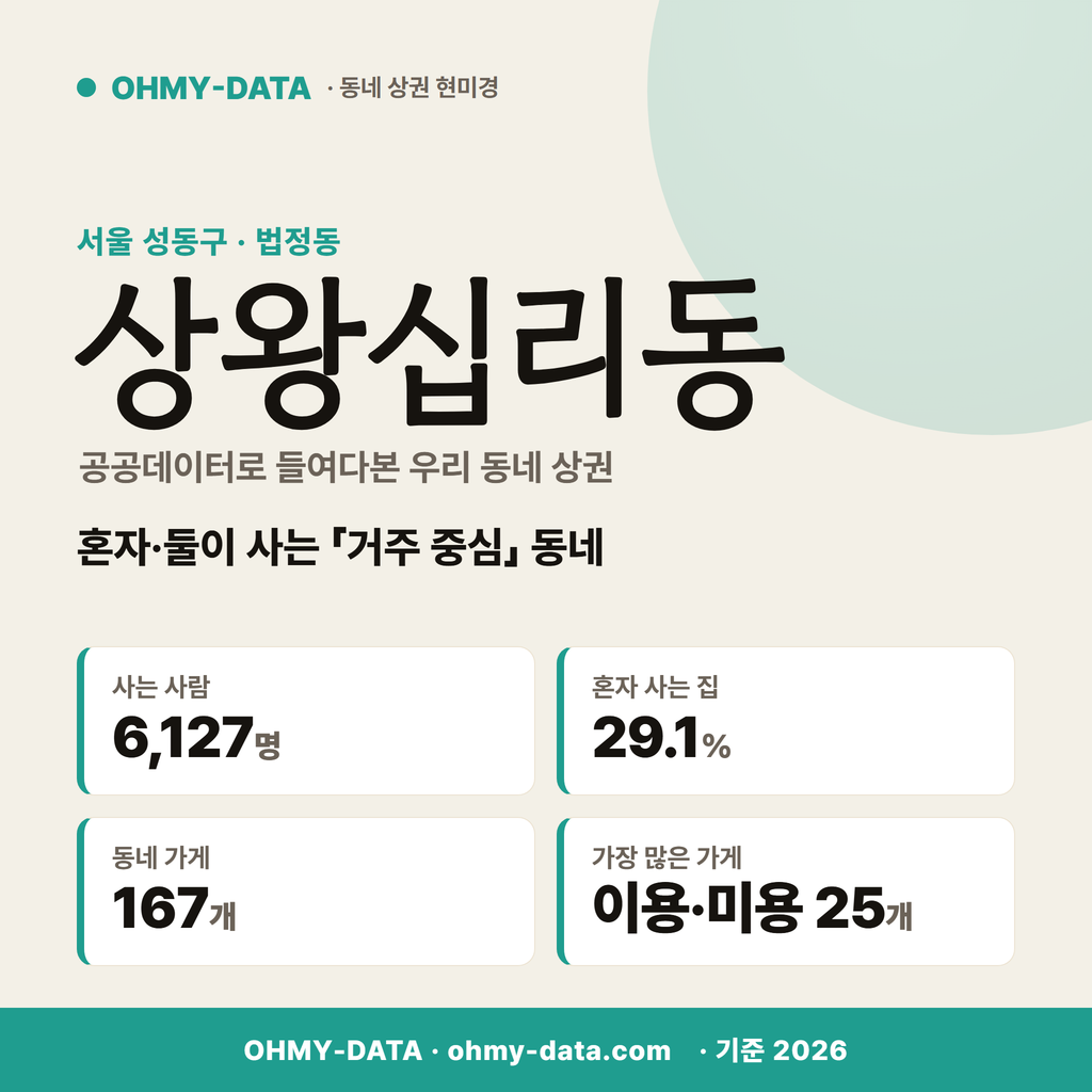 상왕십리동 상왕십리동_표지.png