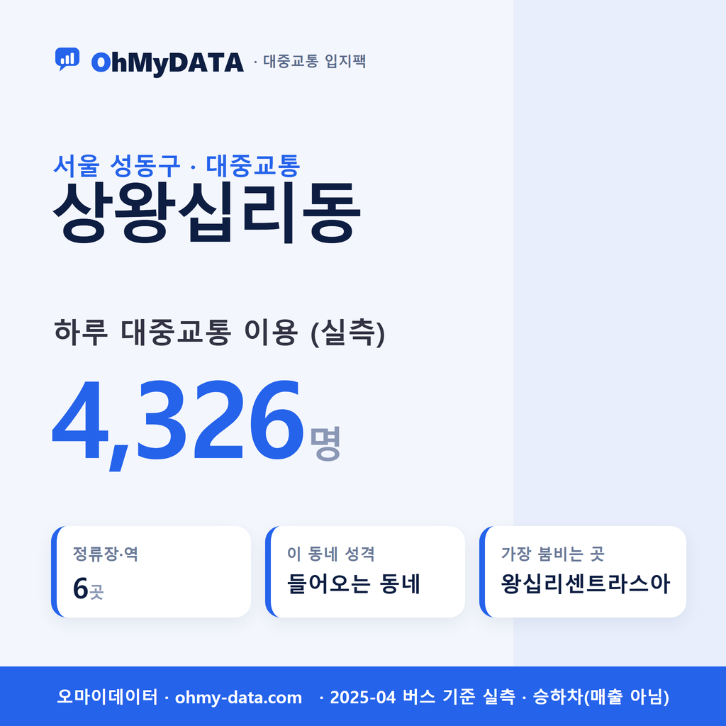 상왕십리동 대중교통 입지팩 표지