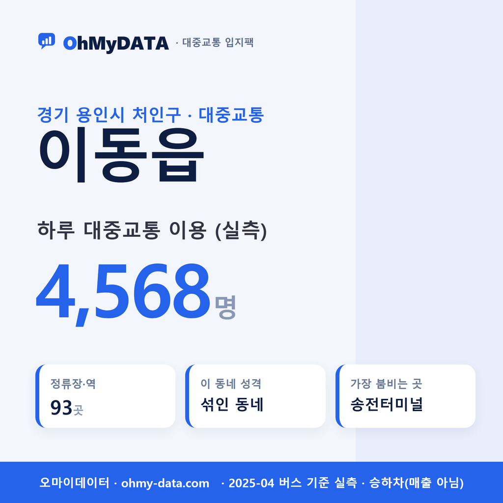 이동읍 대중교통 입지팩 표지