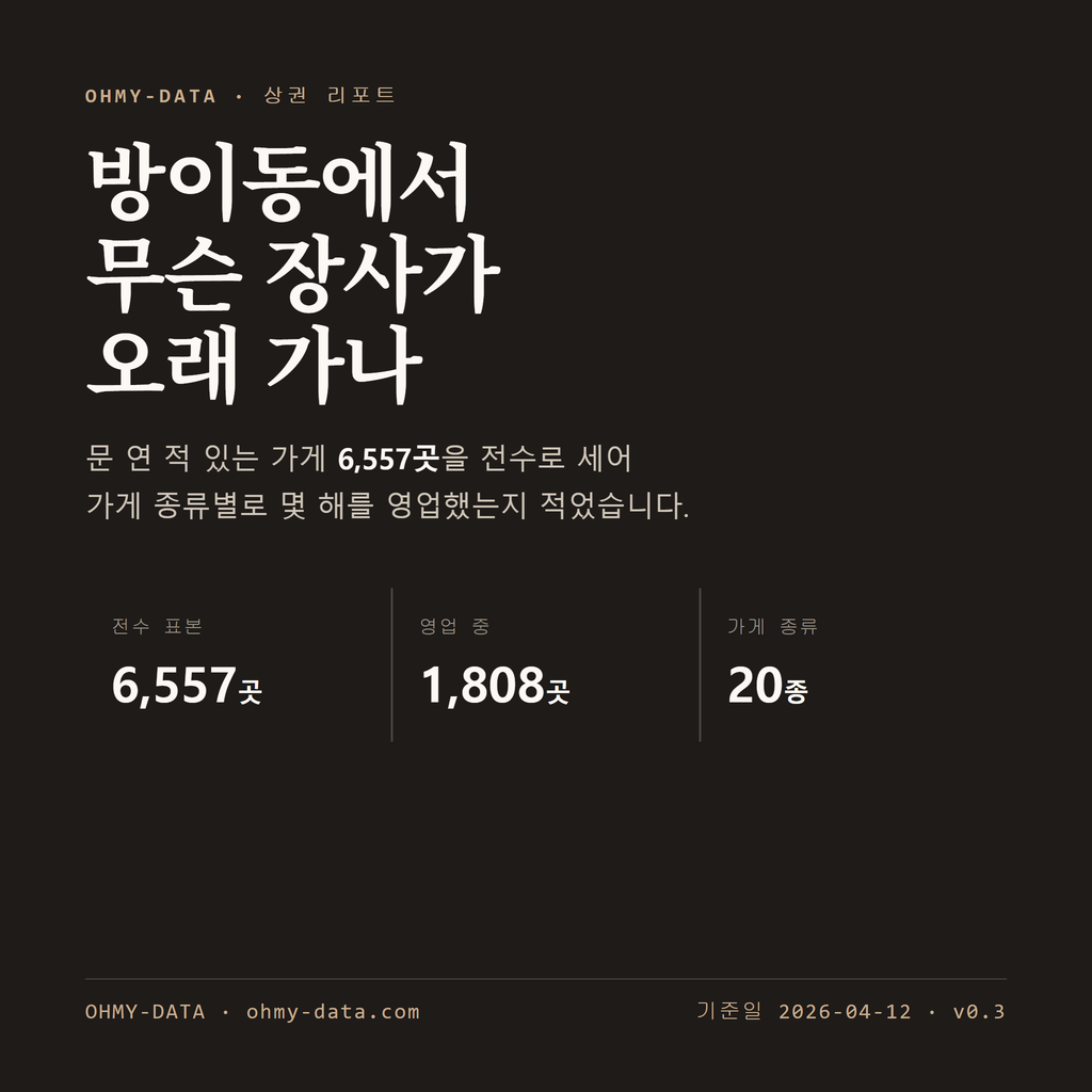 방이동 표지