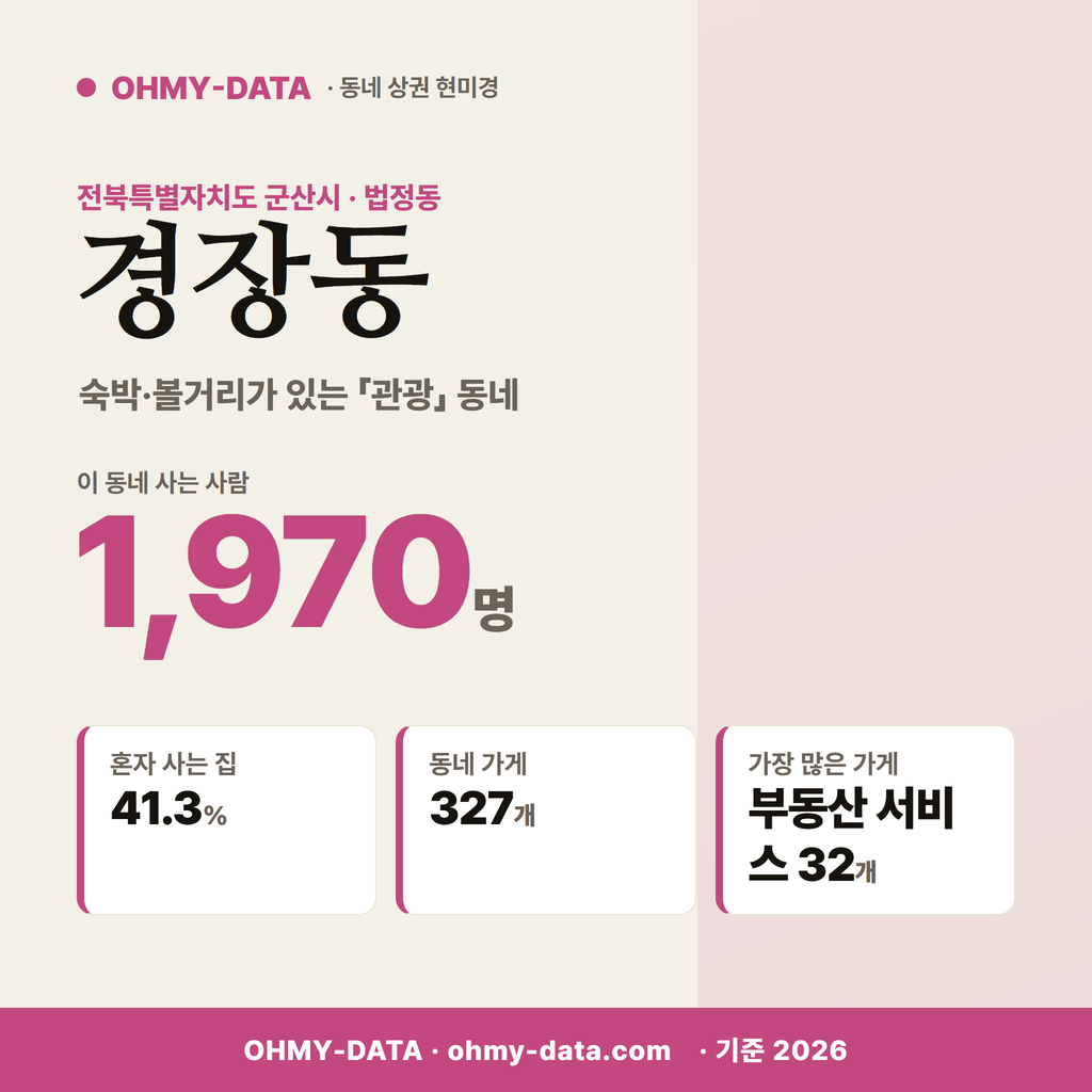 경장동 경장동_표지.png