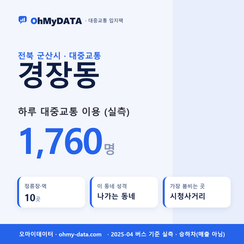 경장동 대중교통 입지팩 표지
