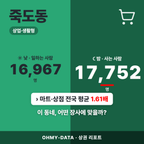 죽도동 죽도동_표지.png