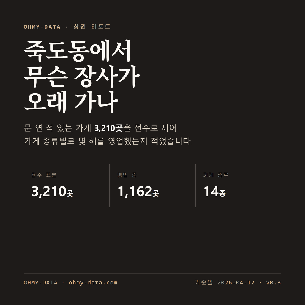 죽도동 표지