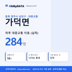 가덕면 대중교통 입지팩 표지