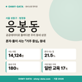 응봉동 응봉동_표지.png