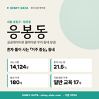 응봉동 응봉동_표지.png