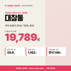 대잠동 대잠동_표지.png