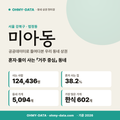미아동 미아동_표지.png