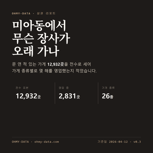 미아동 표지