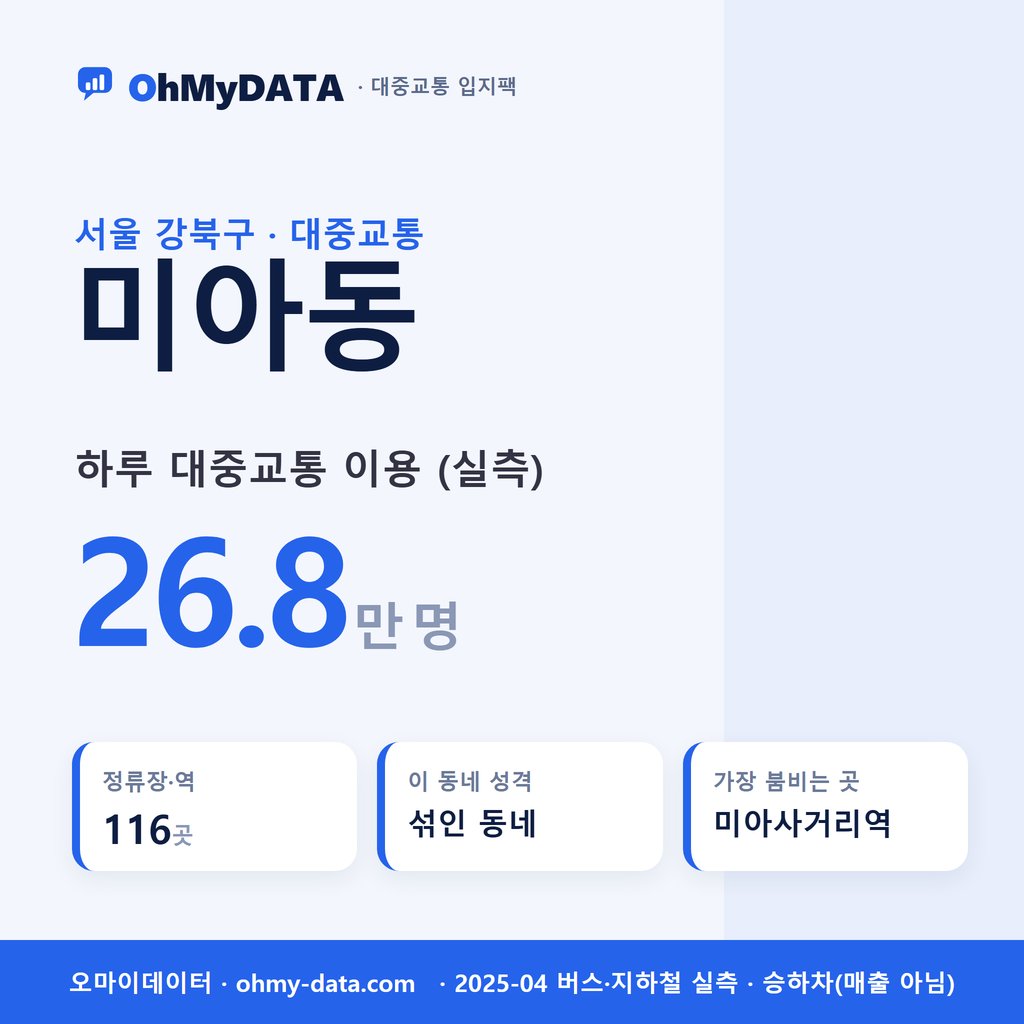 미아동 대중교통 입지팩 표지